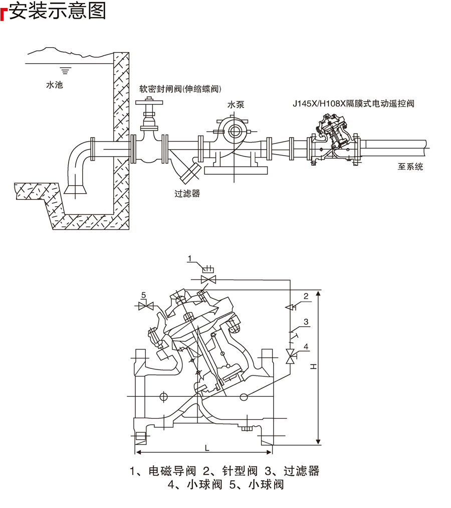 J145XH108X隔膜式电动遥控阀02.png