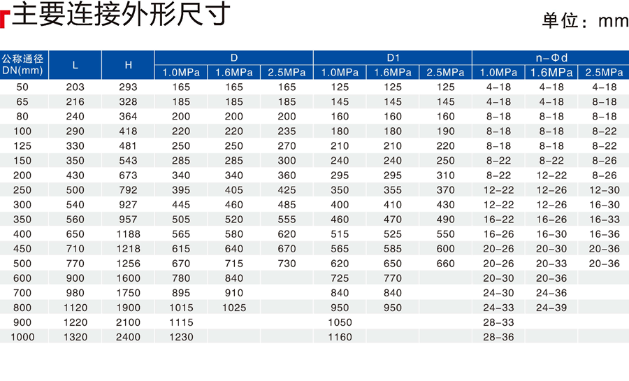 J145XH108X隔膜式电动遥控阀03.png